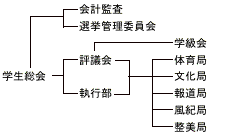 学生会